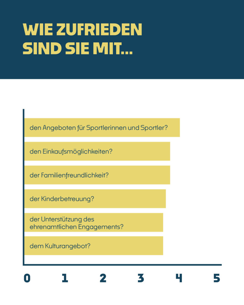 2025-10-17_Umfrage2