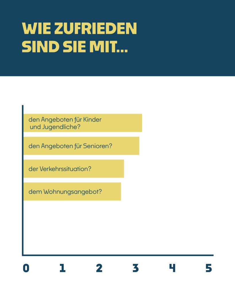 2025-10-17_Umfrage3
